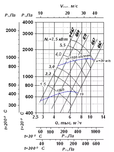 ВР 280-46 №4 5,5х1500